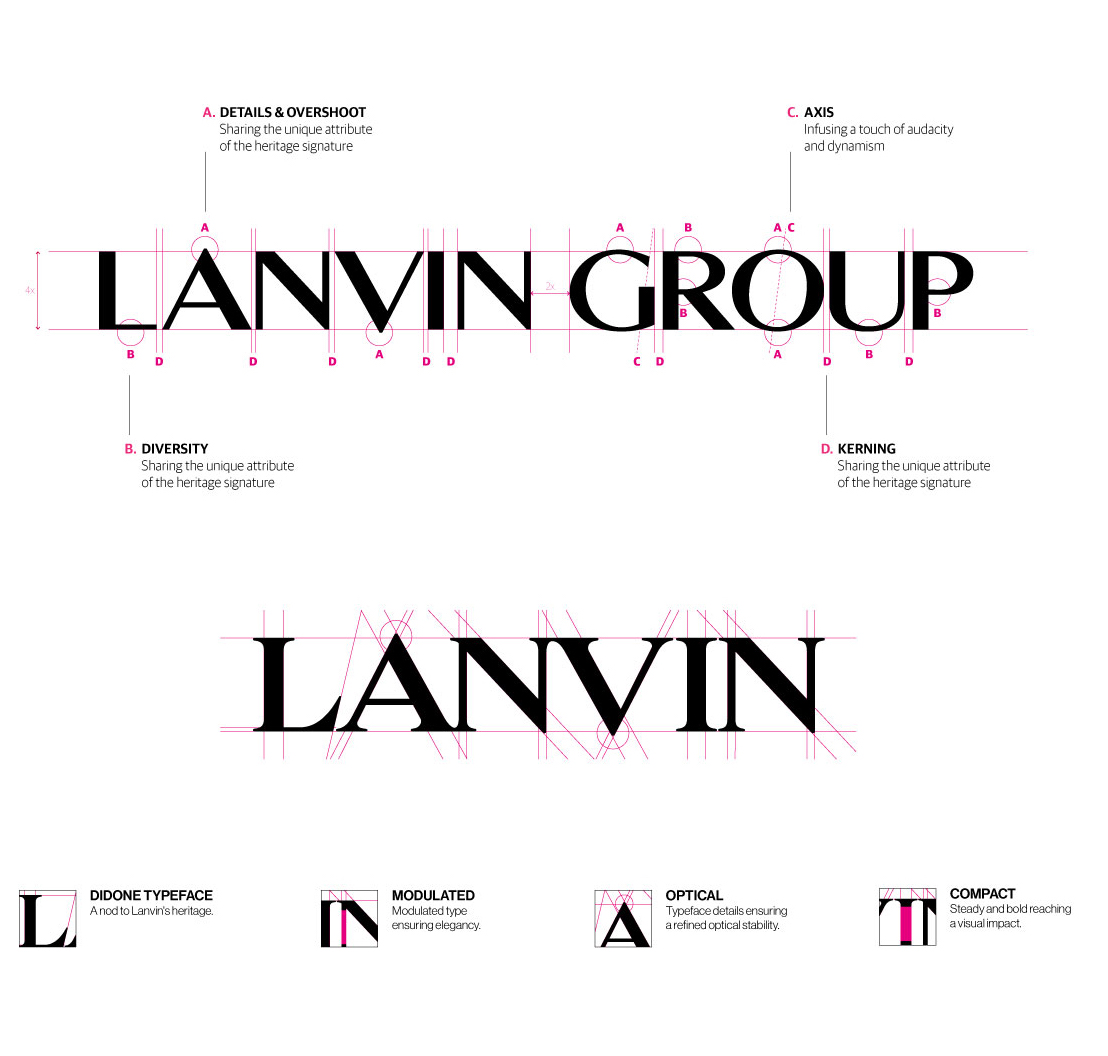 rich results on google' SERP when searching "Brand design""logo design" "Lanvin brand" “中英文品牌标识”